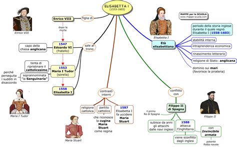 schema su elisabetta 1 tudor|elizabeth the last tudor monarch.